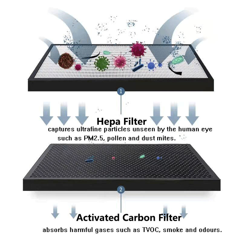 Replacement HEPA Filter and Ac - Coway Air Purifier Storm ulasan dan harga